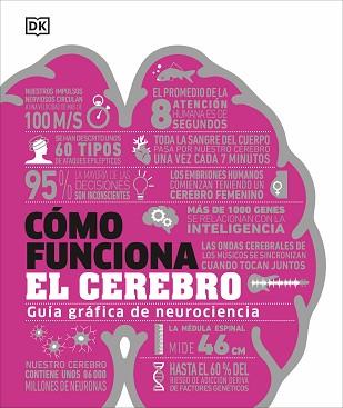 CÓMO FUNCIONA EL CEREBRO | 9780241698907 | DK | Llibreria L'Illa - Llibreria Online de Mollet - Comprar llibres online